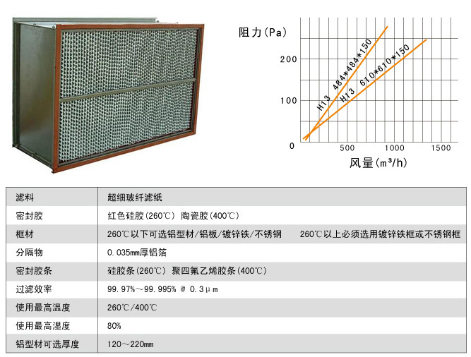 耐高溫高效過濾器運行條件