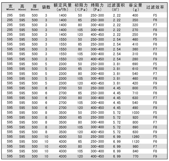 組合式空調(diào)袋式中效過(guò)濾器規(guī)格型號(hào)