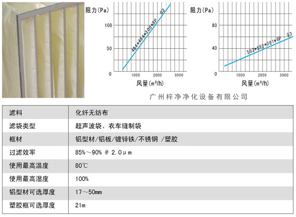 G3袋式初效過(guò)濾器風(fēng)量、阻力、使用環(huán)境圖解。