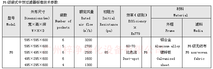 F6袋式中效過濾器技術(shù)參數(shù)：主要介紹尺寸、風(fēng)量、阻力、材料。