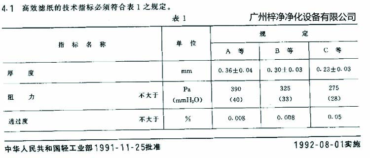 高效過濾器濾芯選用標(biāo)準(zhǔn)濾紙厚度、阻力、透過度規(guī)定