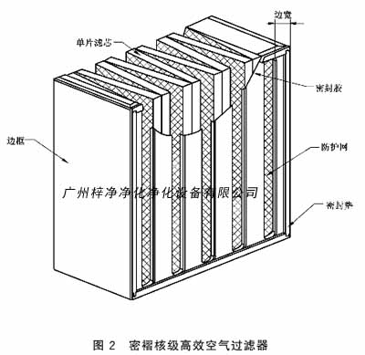 密褶核級(jí)高效空氣過濾器結(jié)構(gòu)圖