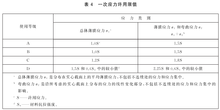 一次應力許用限值