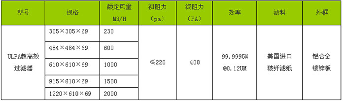 “梓凈”牌ULPA超高效過(guò)濾器規(guī)格尺寸及技術(shù)參數(shù)